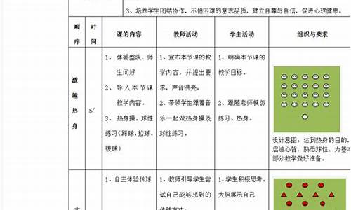 足球体育教案课后反思大全最新_足球体育教案课后反思大全最新版