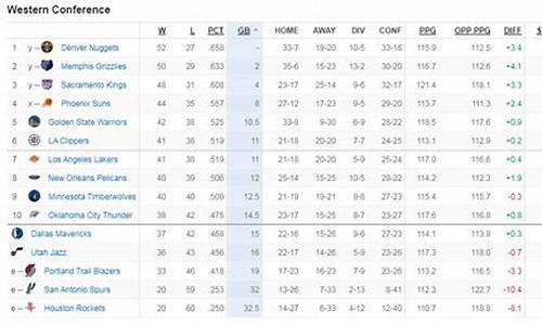 西部排名nba_西部排名nba最新