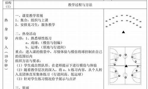 篮球体育教案反思大班_篮球体育教案反思大班下学期