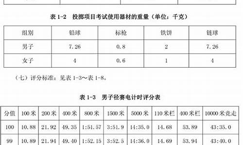 田径体育单招分数线对照表最新版_田径体育单招评分标准成绩表