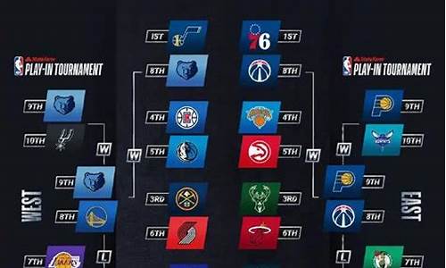 nba季后赛赛程对阵图比赛结果_nba季后赛赛程对阵图比赛结果查询