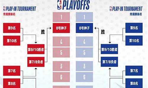 nba赛事排名_nba赛事排名季前赛