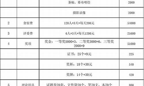 举办足球赛事费用明细村里_举办一场足球比赛要多少钱