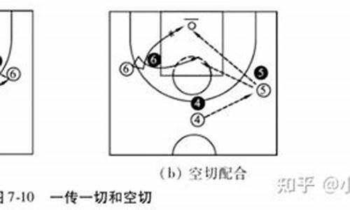 nba篮球战术图_nba篮球战术图片大全