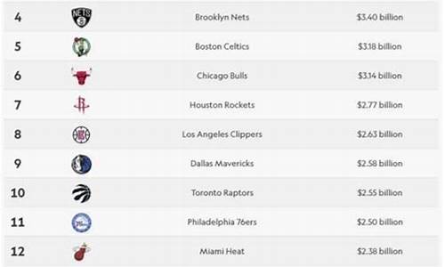 nba球队排行榜最新排名_nba球队排行榜最新排名表