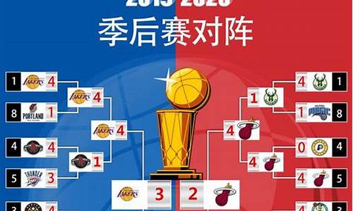 nba2019年季后赛_nba2019年季后赛对阵图