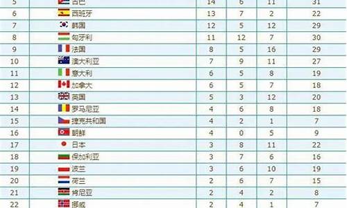 08年奥运金牌榜_08年奥运金牌榜中国第几位