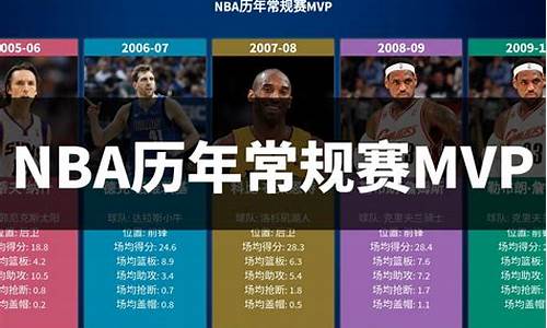 nba常规赛mvp_nba常规赛mvp历届