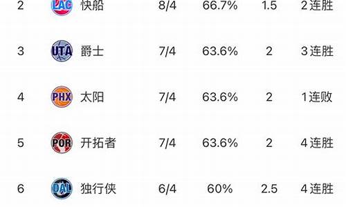 nba东西部最新排名_nba东西部最新排名榜