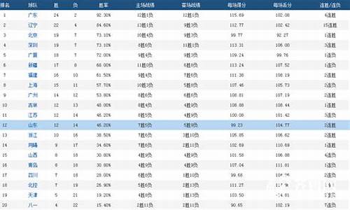 21轮cba球员得分_cba第21轮排名